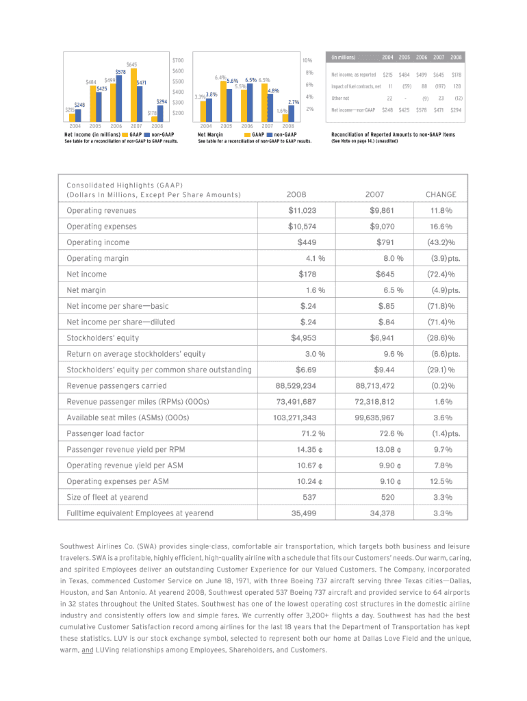 Southwest Airlines Form 10k