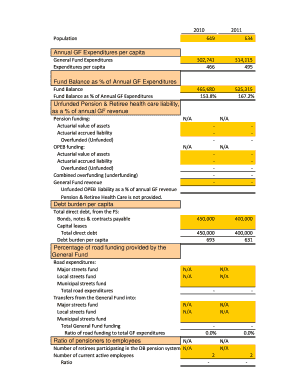 Copy of Copy of Village of Sheridan Performance Dashboard FINAL