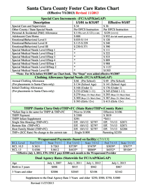 Special Care Increment Guidelines in Santa Clara County Form