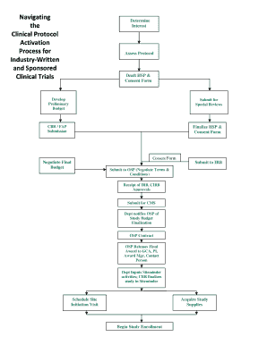 Navigating the Clinical Protocol Activation Process for Industry  Form