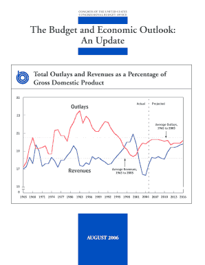 Total Outlays and Revenues as a Percentage of Cbo  Form