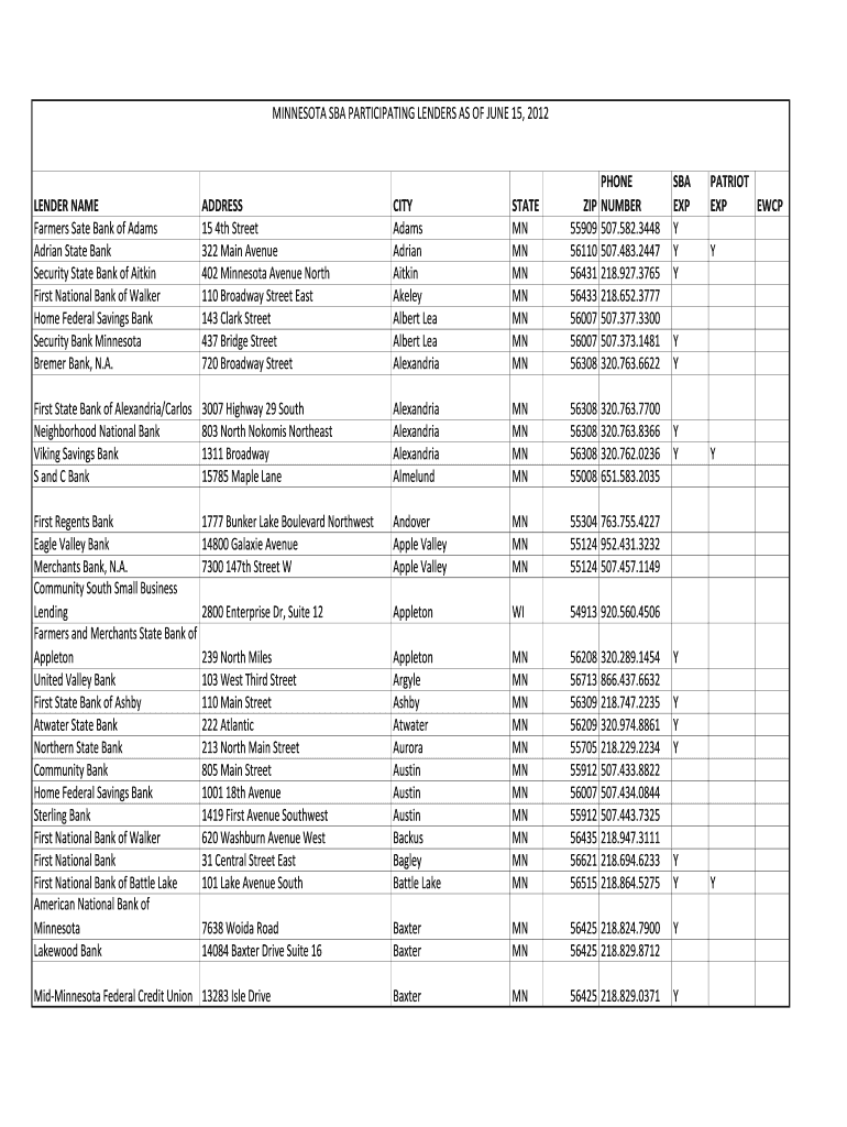 MINNESOTA SBA PARTICIPATING LENDERS as of JUNE 15, Sba  Form