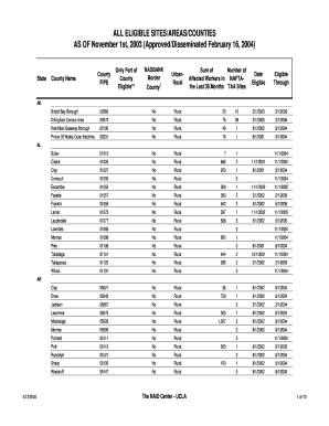 CAIP Qualifying Counties SBA Sbaonline Sba  Form