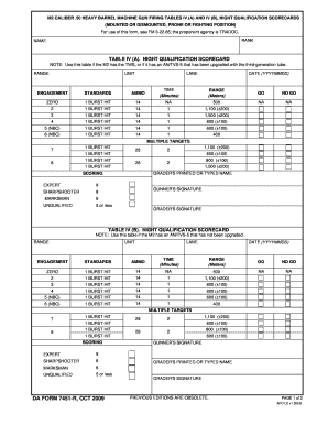 M2 Qualification Scorecard  Form