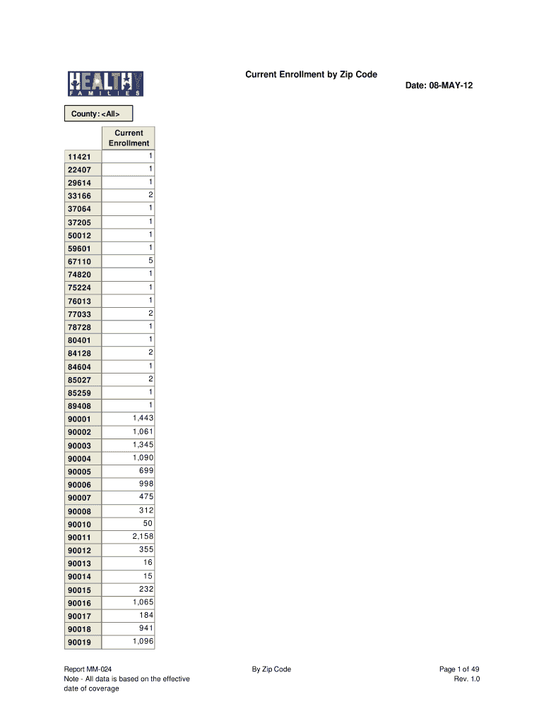 Current Enrollment by Zip Code Date 08 MAY 12 County Current Enrollment 11421 1 22407 1 29614 1 33166 2 37064 1 37205 1 50012 1   Form