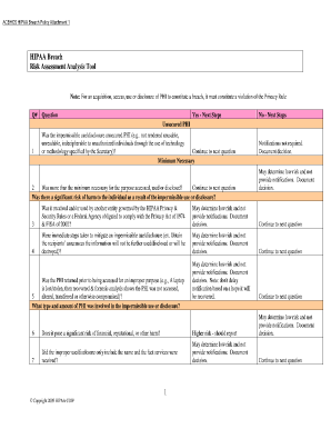 HIPAA Breach Assessment Tool  Form