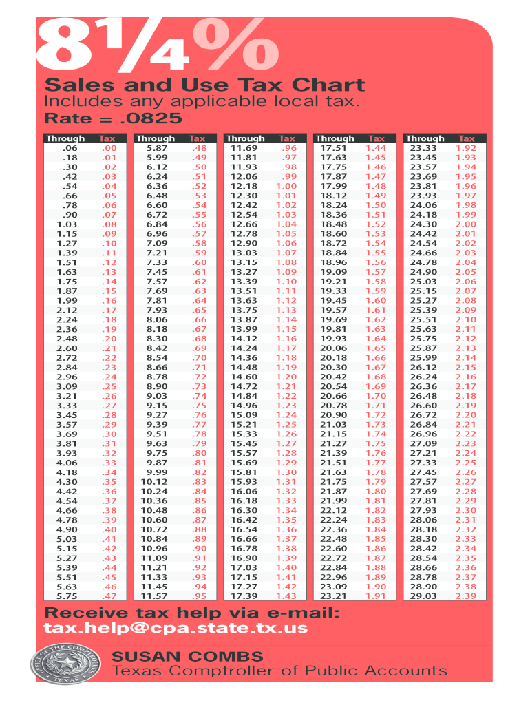  Sales Tax Rate Sheet Texas  Form 2007