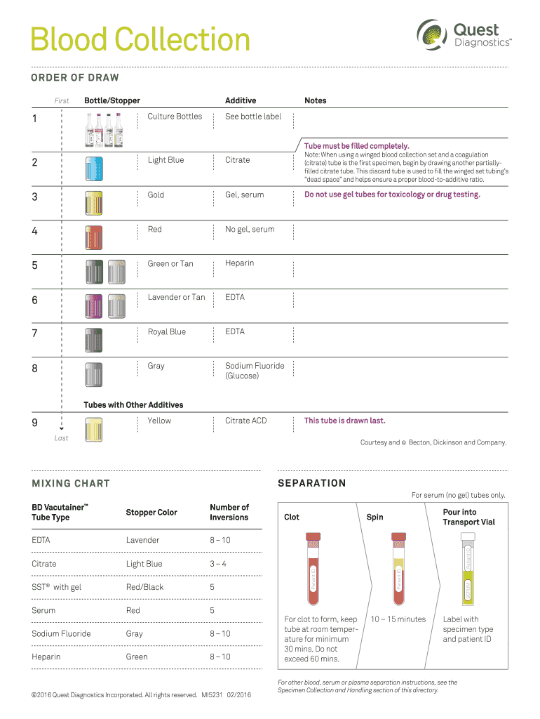 Diagnostics Blood Collection  Form