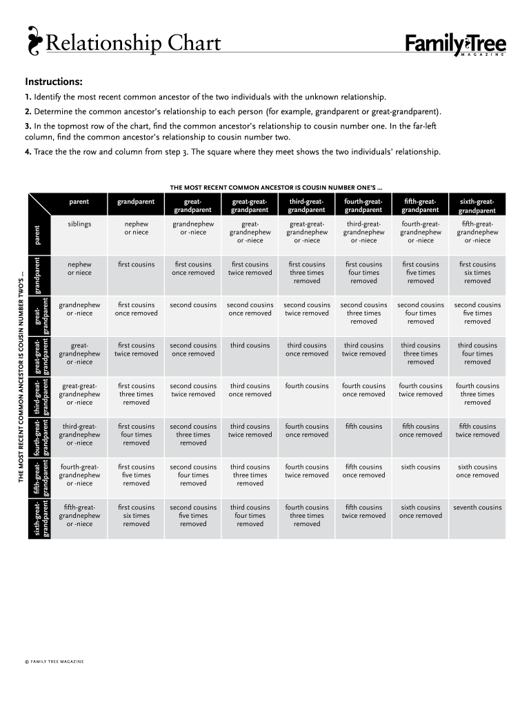 Cousin Chart Printable  Form