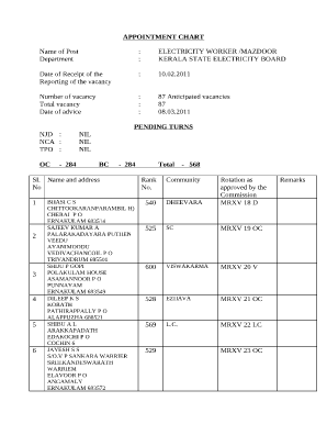 Kseb Mazdoor Appointment  Form