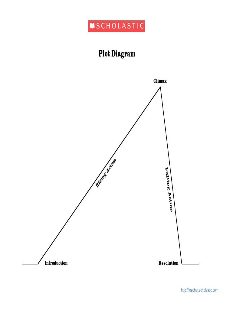 Plot Diagram  Form