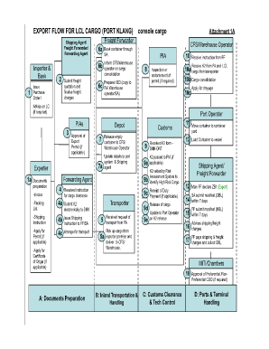 Lcl Shipment Procedure PDF  Form