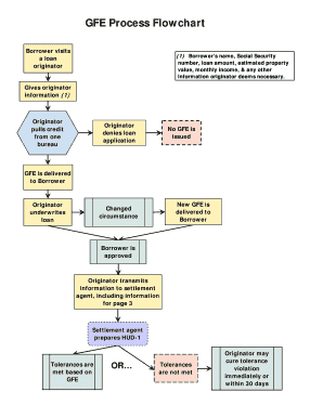 Mortgage Loan Process Flow Chart PDF  Form