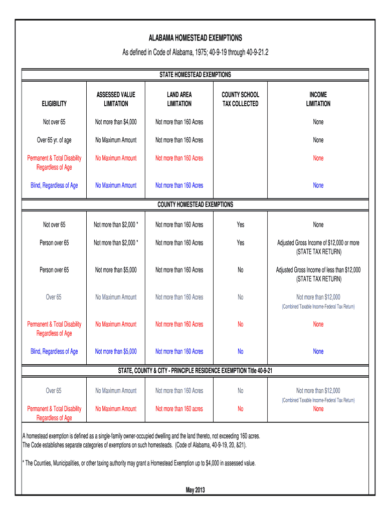  Alabama Homestead Exemption Form 2013-2024