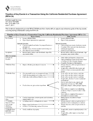 RPA CA Presidio Real Estate Services  Form