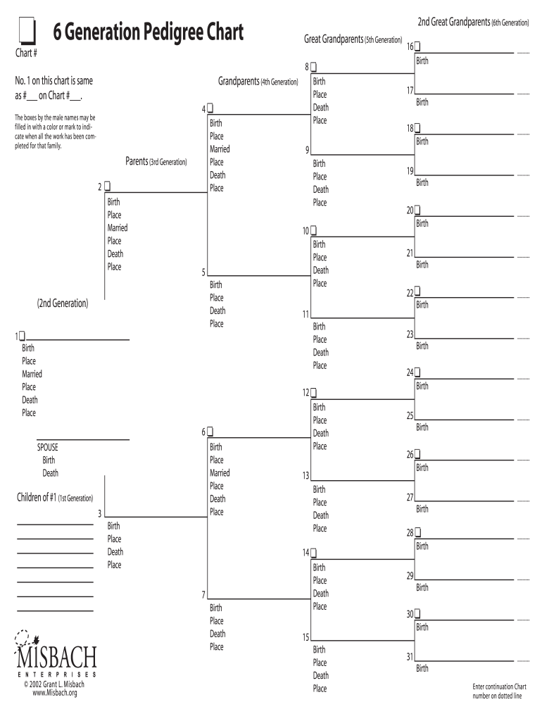 Pedigree Chart  Form