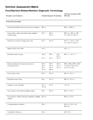 Nutrition Diagnostic Terminology PDF  Form