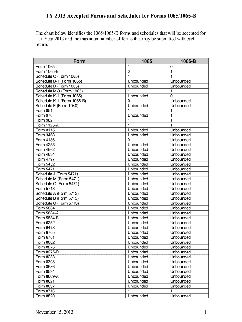  1065 Fillable Form 2013-2024