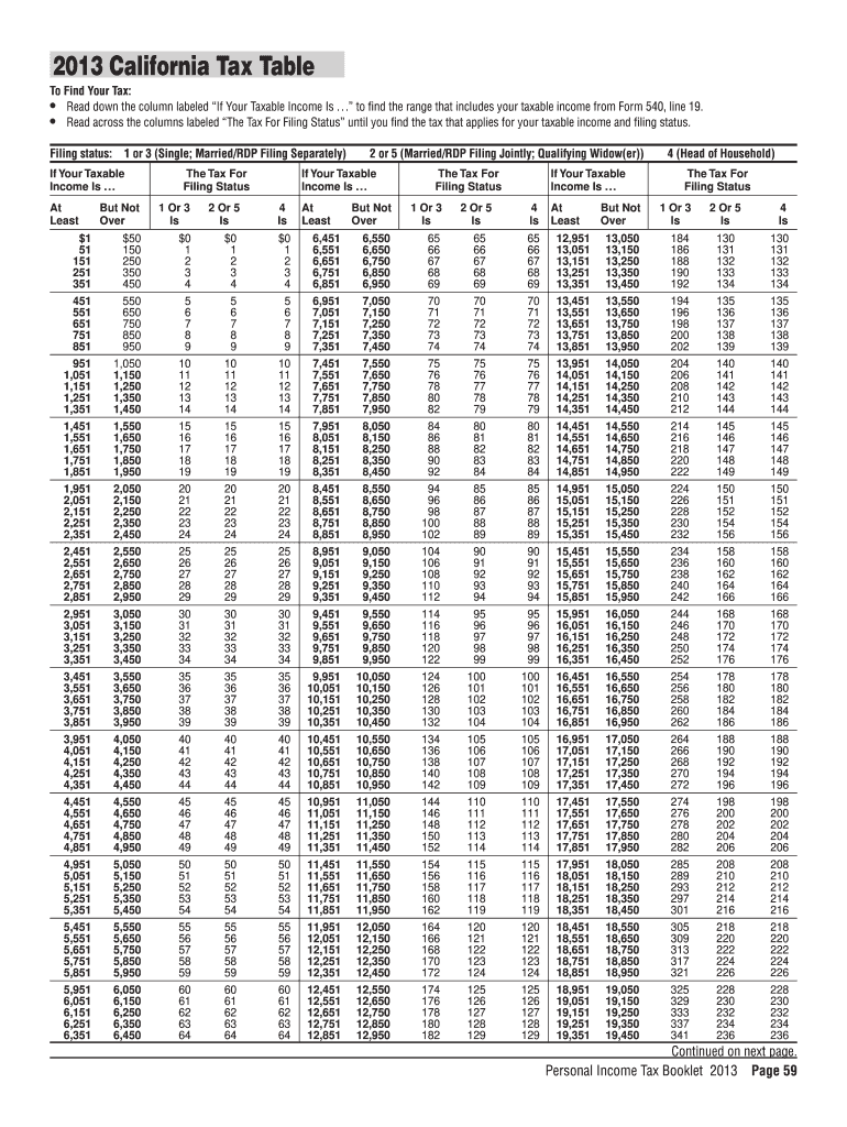 Form 13540tt