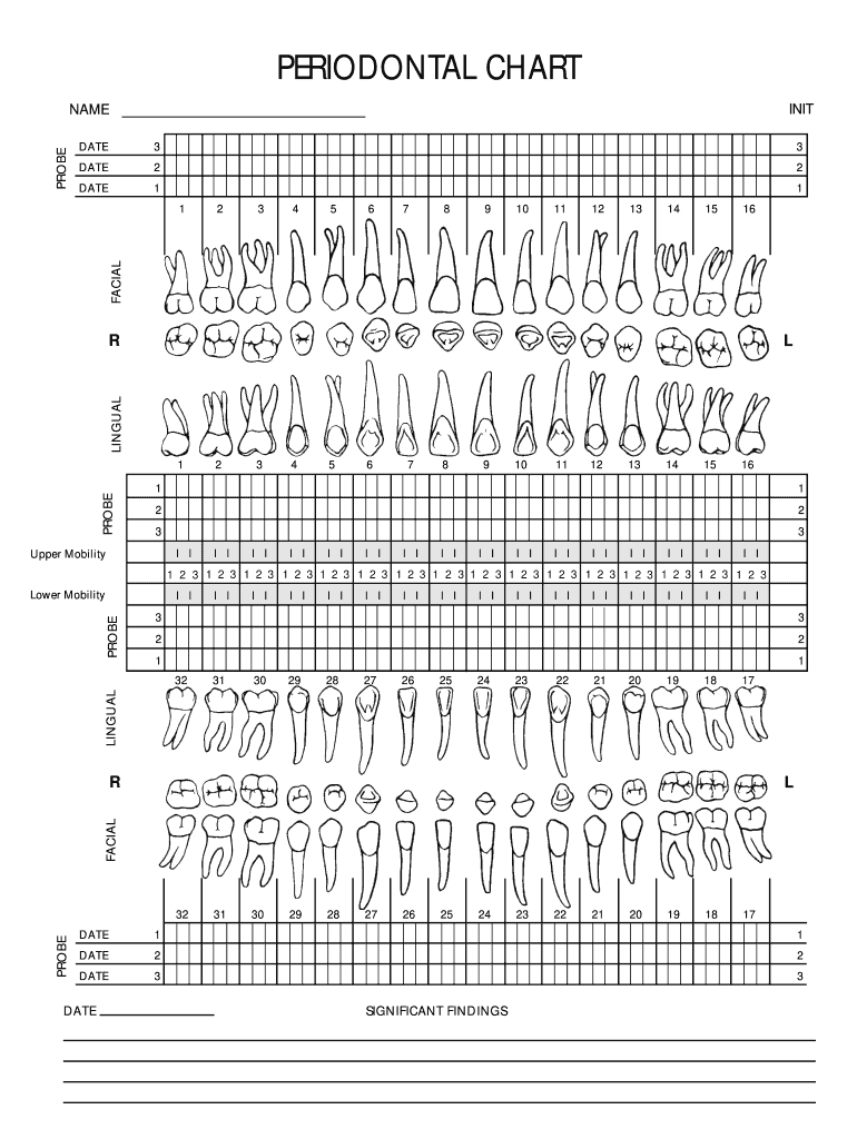 free-printable-perio-charting-form-dental-charting-forms-pdf-fill-online-printable