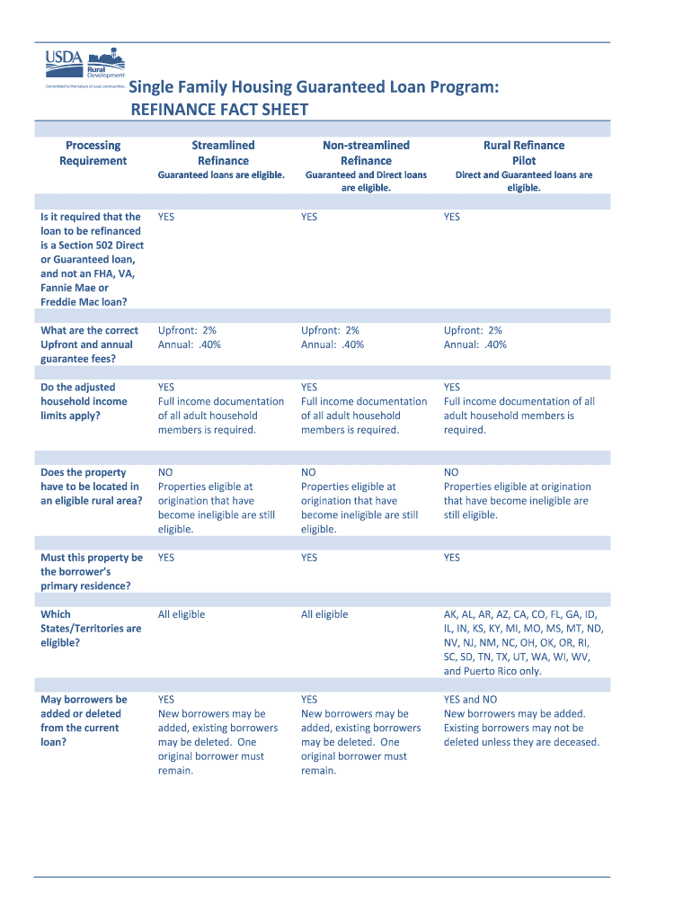 Usda Refinance Fact Sheet  Form