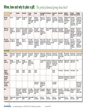 Planned Giving Cheat Sheet  Form