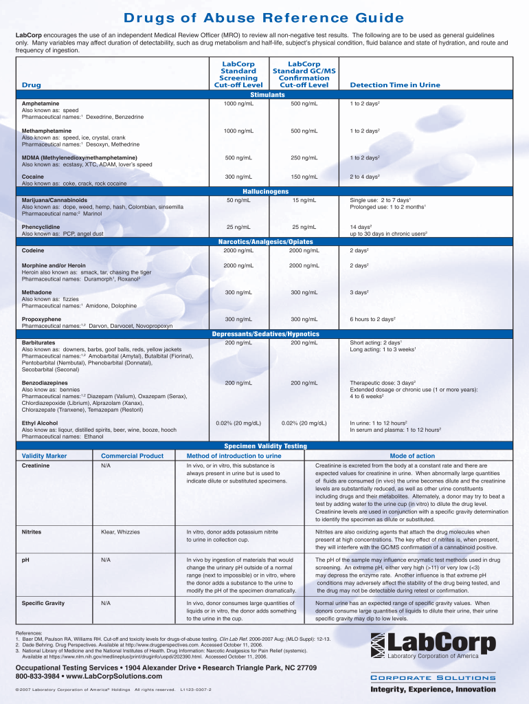 Labcorp Test Menu  Form