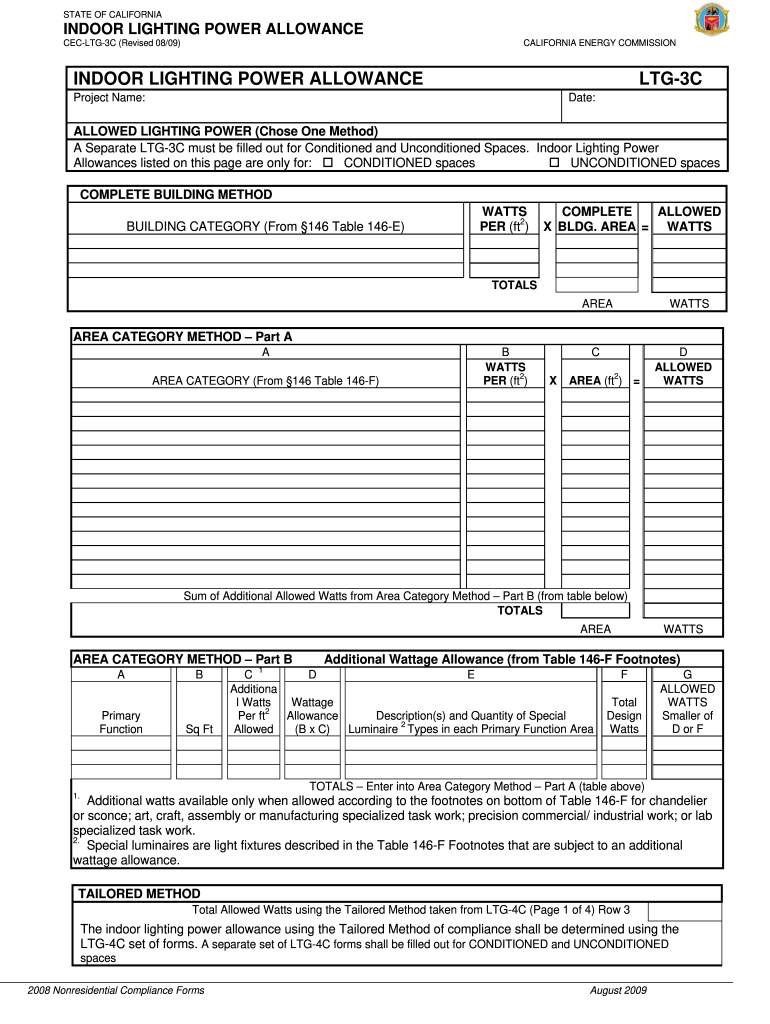  Power Allowance 2009-2024