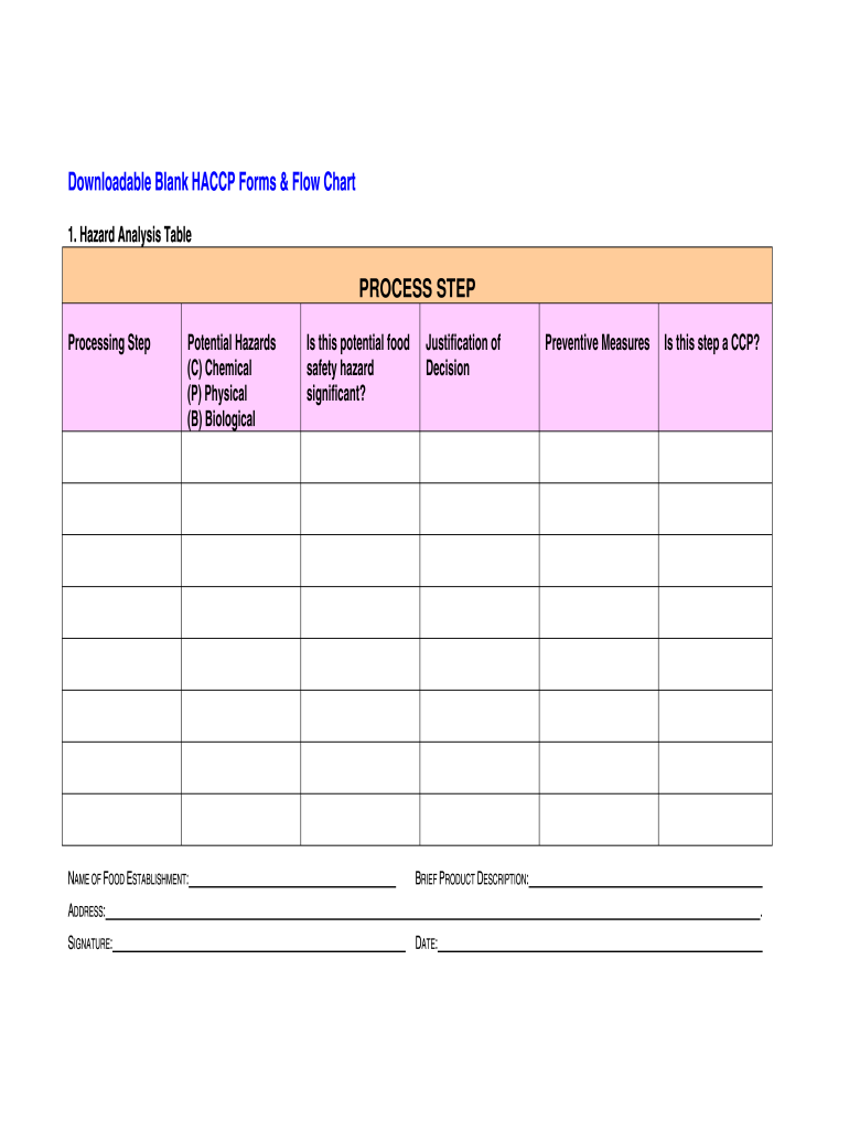 Haccp Plan  Form