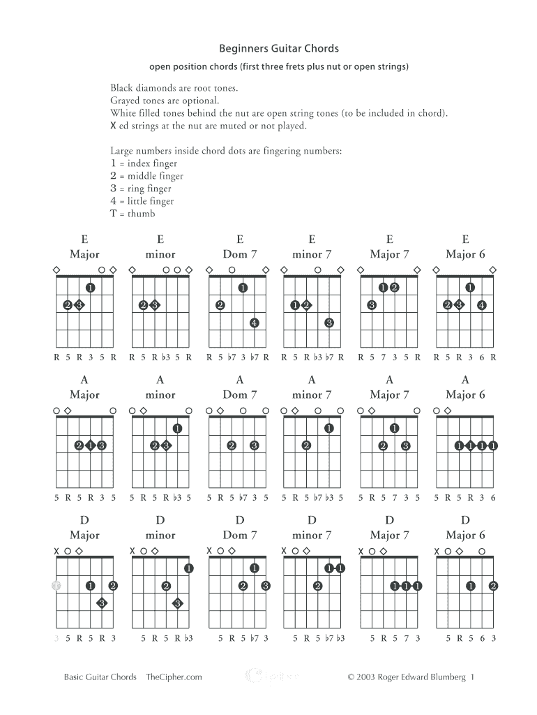 Fillable Guitar Chord Diagrams  Form