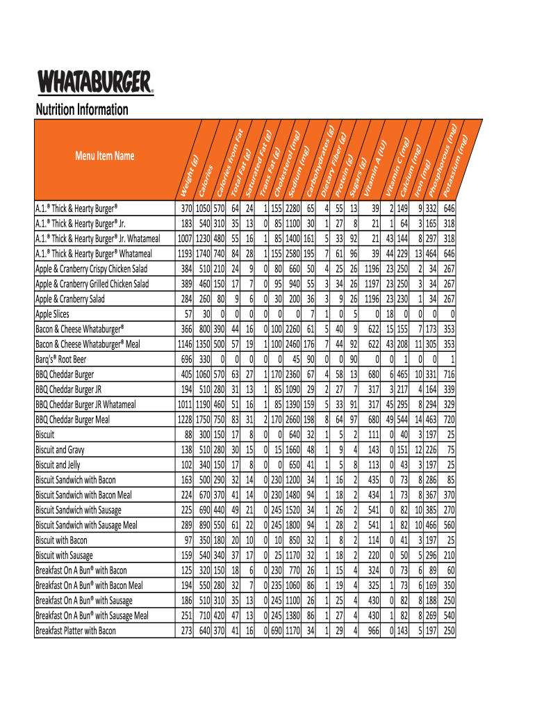 Whataburger Allergen Menu  Form