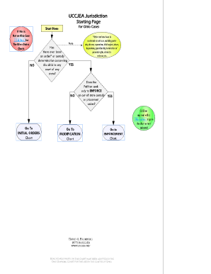 Uccjea Flowchart  Form