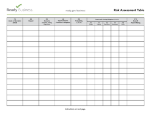 Risk Assessment Table Ready Gov Ready  Form