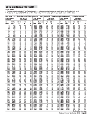 2017 Tax Brackets Form Fill Out And