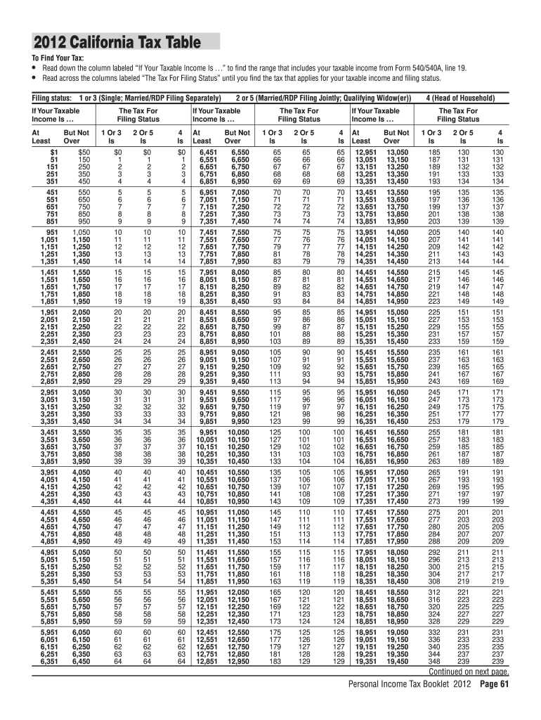 Tax Table  Form