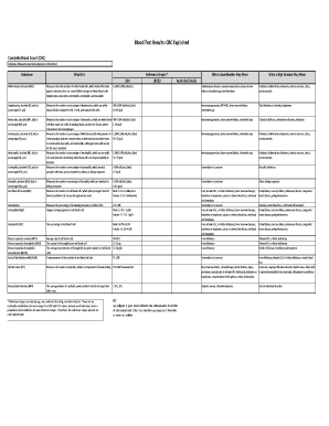 Cbc Explained  Form