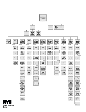 Nypd Organizational Chart  Form