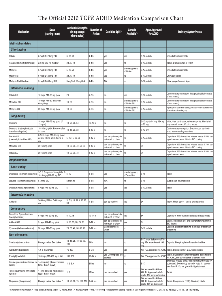 Adhd Medication Dosage Chart  Form