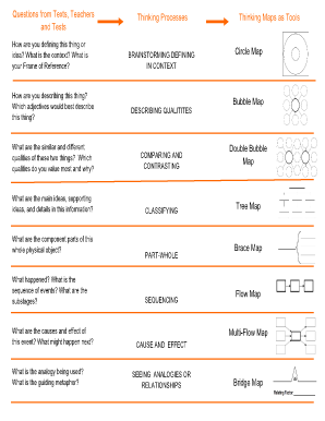 Double Bubble Map Template  Form