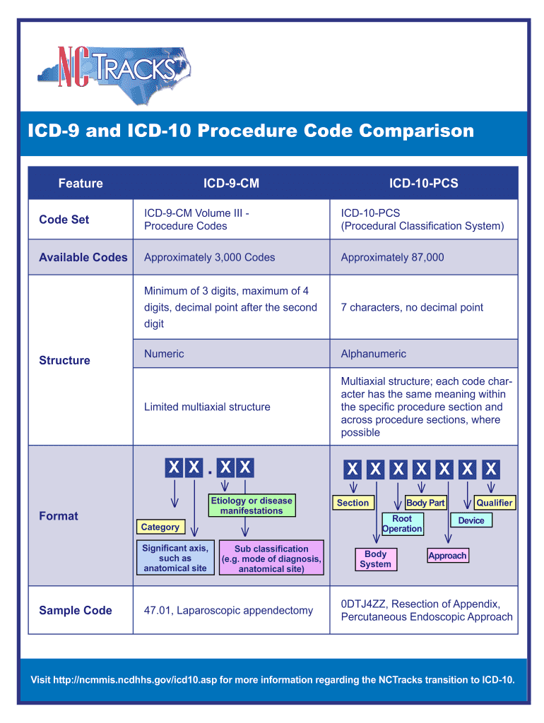 Icd 9 Procedure  Form