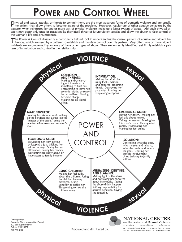 Blank Power and Control Wheel  Form