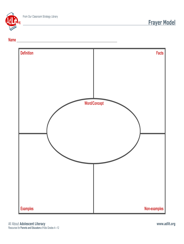Frayer Model Template Form Fill Out and Sign Printable PDF Template