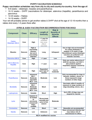 Puppy Vaccine Schedule  Form