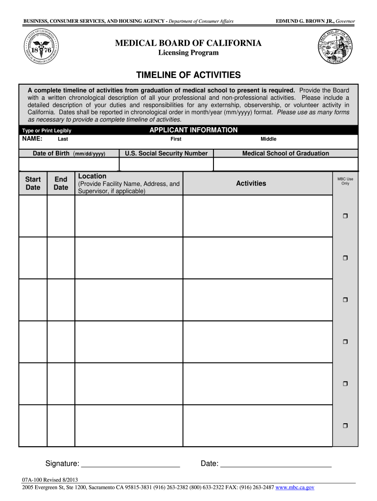 A Complete Timeline of Activities from Graduation of Medical School to P  Mbc Ca  Form