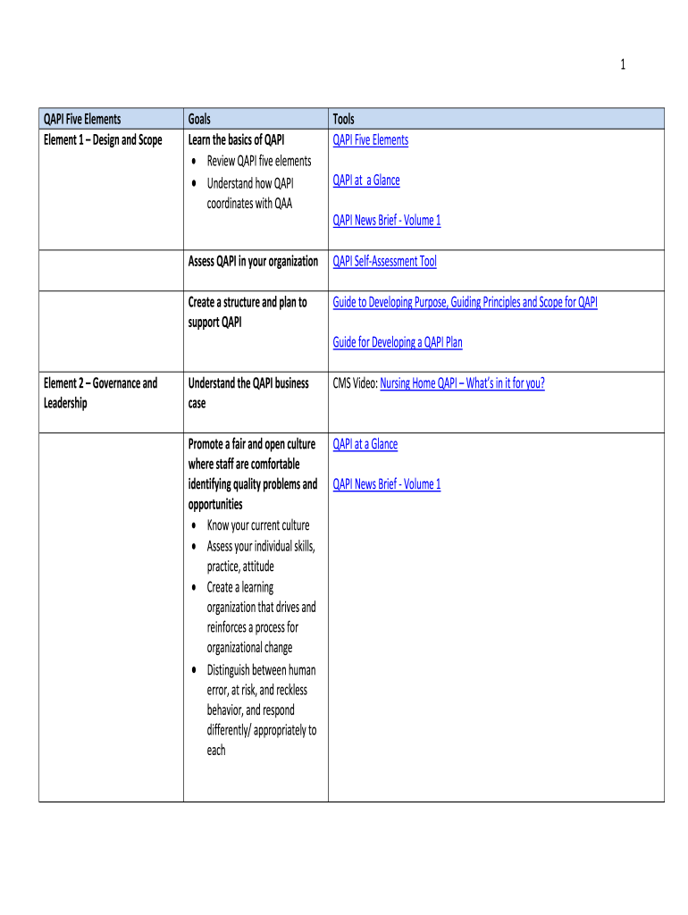 Blank Qapi Forms