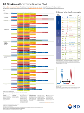 Bd Fluorochrome Chart  Form