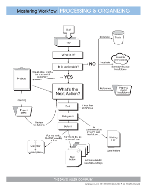 Getting Things Done Flowchart PDF  Form