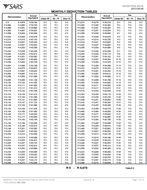 Paye Tax Tables  Form