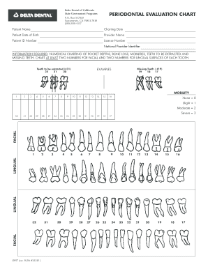 Full Mouth Periodontal Charting