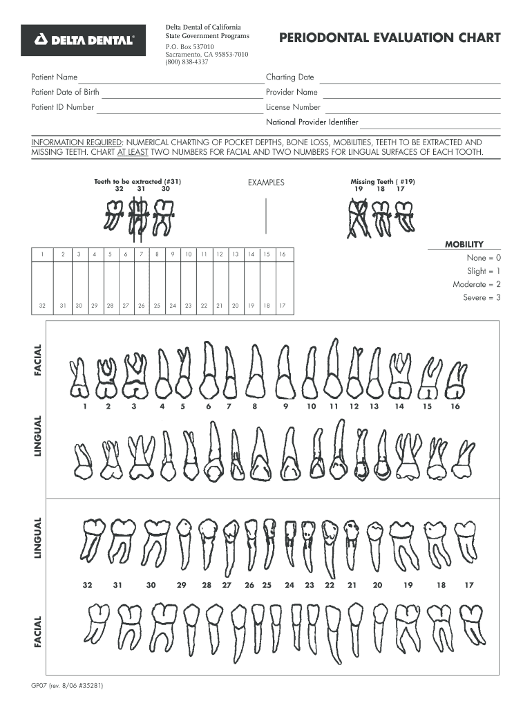  Dental Charting Forms PDF 2006-2023